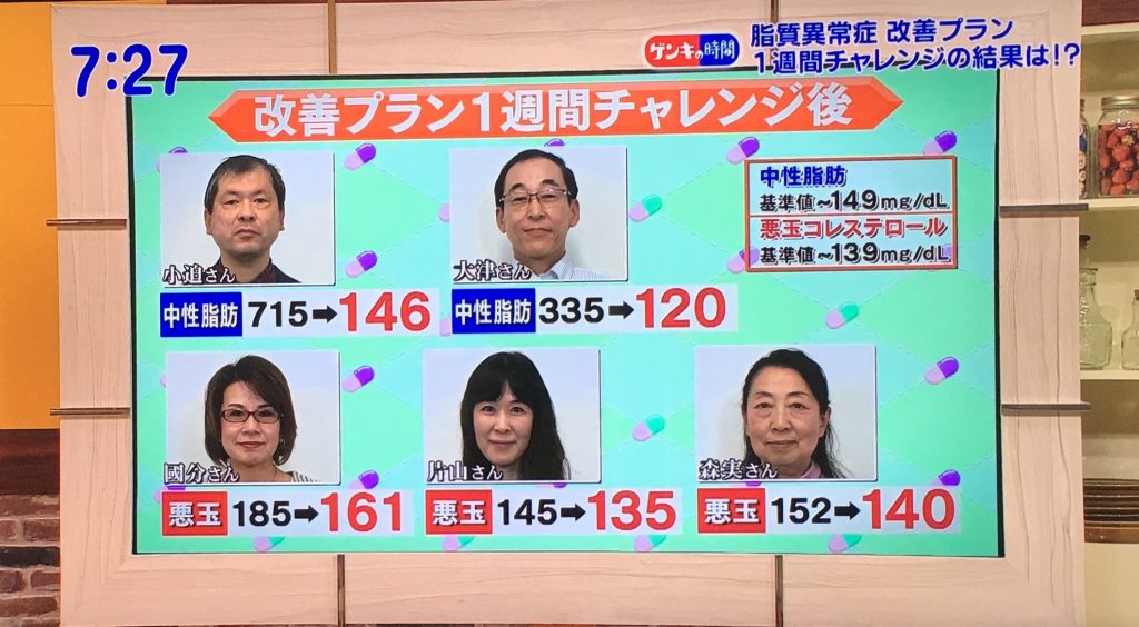 脂質異常症の食事療法と運動!中性脂肪とコレステロールを下げるには?