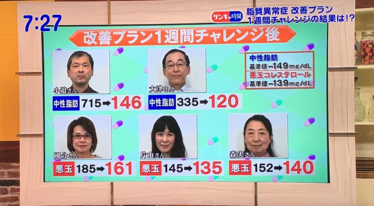 脂質異常症の食事療法と運動！中性脂肪とコレステロールを下げるには？