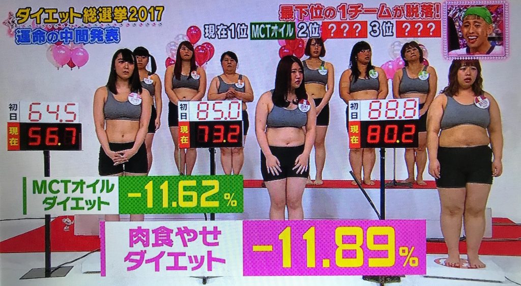 肉食やせダイエット